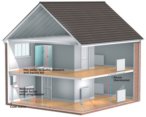 Combi boiler Rightio